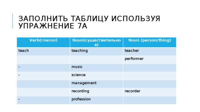 заполнить таблицу используя упражнение 7а Verb(глагол) Noun(существительное) teach Noun (person/thing) teaching - teacher performer music - science management recording - recorder profession 