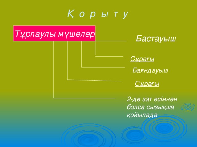 Қ о р ы т у   Тұрлаулы мүшелер Бастауыш Сұрағы Баяндауыш Сұрағы 2-де зат есімнен болса сызықша қойылада     