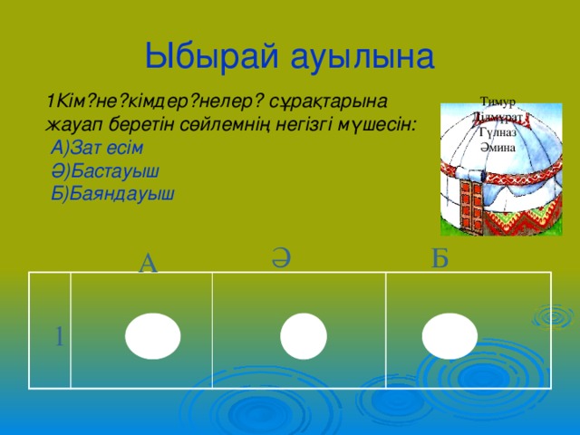 Ыбырай ауылына 1Кім?не?кімдер?нелер? сұрақтарына жауап беретін сөйлемнің негізгі мүшесін:  А)Зат есім  Ә)Бастауыш  Б)Баяндауыш Тимур Ділмұрат Гүлназ Әмина Б Ә А 1 