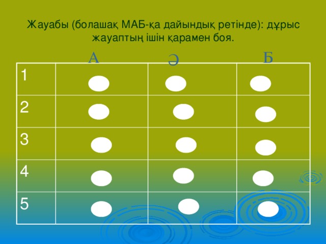 Жауабы (болашақ МАБ-қа дайындық ретінде): дұрыс жауаптың ішін қарамен боя. А Б Ә 1 2 3 4 5 