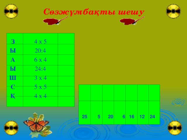 Сөзжұмбақты шешу З 4 х 5 20:4 Ы А 6 х 4 24:4 Ы Ш 3 х 4 С 5 х 5 4 х 4 Қ 25 5 20 6 16 12 24  
