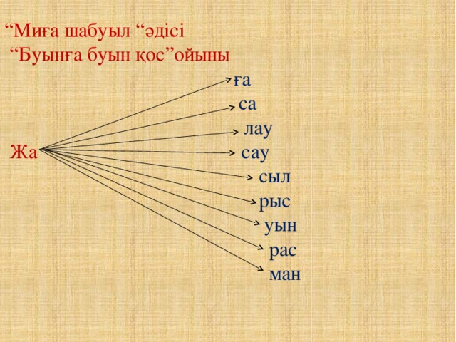         “ Миға шабуыл “әдісі “ Буынға буын қос”ойыны  ға  са  лау  Жа сау  сыл  рыс  уын  рас  ман 