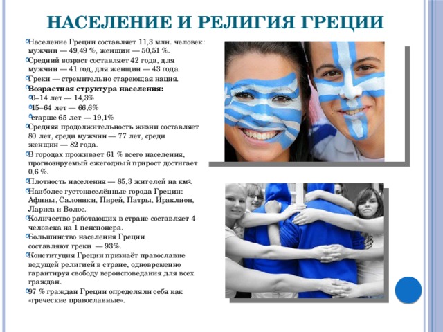 Население и религия Греции Население Греции составляет 11,3 млн. человек: мужчин — 49,49 %, женщин — 50,51 %. Средний возраст составляет 42 года, для мужчин — 41 год, для женщин — 43 года. Греки — стремительно стареющая нация. Возрастная структура населения: 0–14 лет — 14,3% 15–64 лет — 66,6% старше 65 лет — 19,1% Средняя продолжительность жизни составляет 80 лет, среди мужчин — 77 лет, среди женщин — 82 года. В городах проживает 61 % всего населения, прогнозируемый ежегодный прирост достигает 0,6 %. Плотность населения — 85,3 жителей на км 2 . Наиболее густонаселённые города Греции: Афины, Салоники, Пирей, Патры, Ираклион, Лариса и Волос. Количество работающих в стране составляет 4 человека на 1 пенсионера. Большинство населения Греции составляют греки  — 93%. Конституция Греции признаёт православие ведущей религией в стране, одновременно гарантируя свободу вероисповедания для всех граждан. 97 % граждан Греции определяли себя как «греческие православные». 
