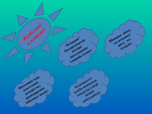 Күтілетін нәтиже Келешектегі кәсіби мамандық таңдауда өздері шешім қабылдайды. Мектеппен ғана шектелмей, жоғары оқу орындарымен байланыс жасау; “ Болашақ” бағдарламасын қолдап шетелдермен тәжірибе алмасу Шапшаң ойлау, тез нәтижеге жету, тез ілгерлеу 