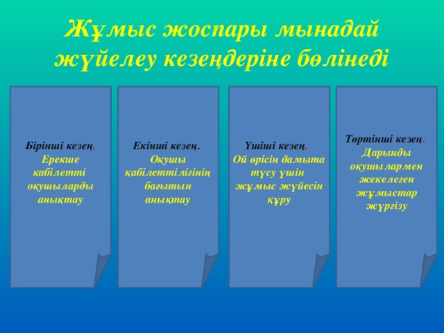 Жұмыс жоспары мынадай жүйелеу кезеңдеріне бөлінеді Бірінші кезең . Ерекше қабілетті оқушыларды анықтау Екінші кезең. Оқушы қабілеттілігінің бағытын анықтау Үшіші кезең . Төртінші кезең . Дарынды оқушылармен жекелеген жұмыстар жүргізу Ой өрісін дамыта түсу үшін жұмыс жүйесін құру 