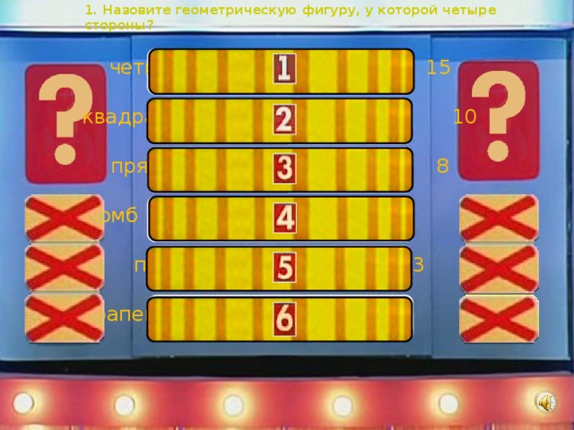 1. Назовите геометрическую фигуру, у которой четыре стороны? четырехугольник 15 квадрат 10 прямоугольник 8 ромб 5 параллелограмм 3 трапеция 1 