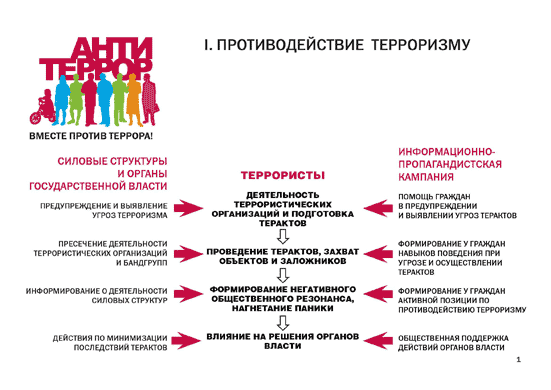 Роль сми в противодействии терроризму презентация