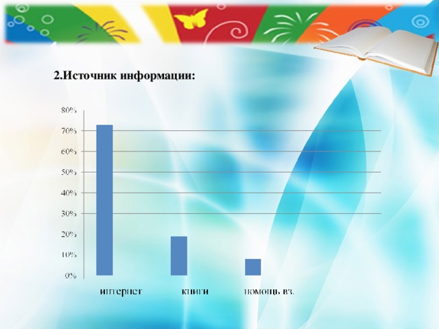  2.Источник информации: 