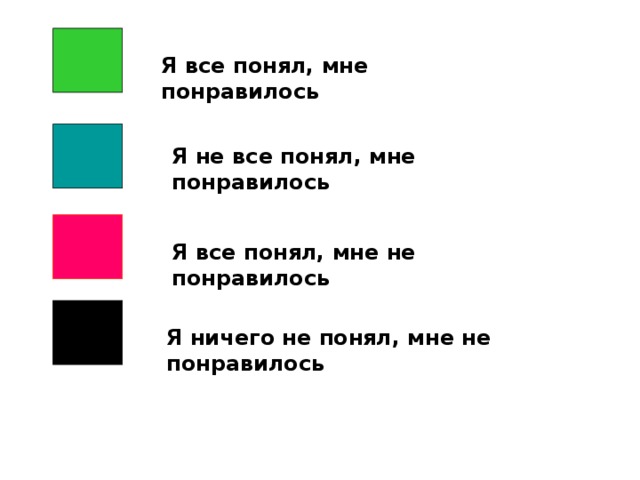 Я все понял, мне понравилось Я не все понял, мне понравилось Я все понял, мне не понравилось Я ничего не понял, мне не понравилось  