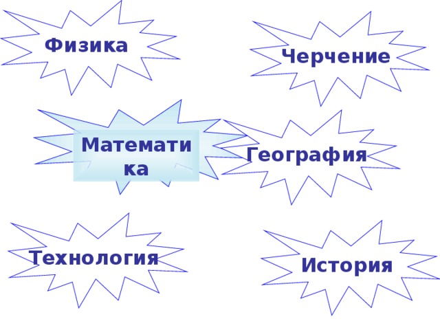 Физика Черчение  География  Математика Технология История 