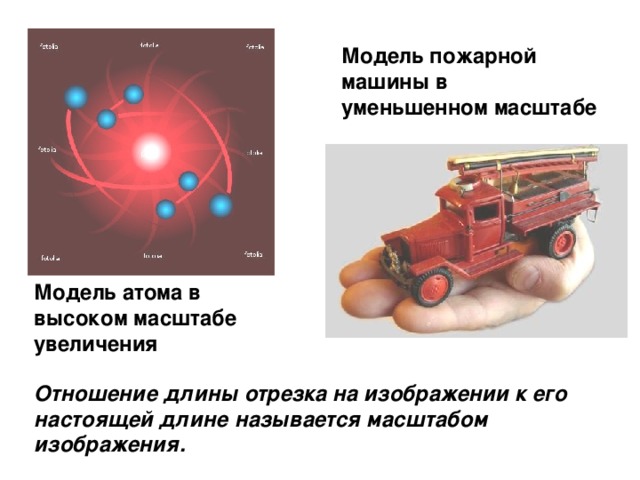 Модель пожарной машины в уменьшенном масштабе Модель атома в высоком масштабе увеличения Отношение длины отрезка на изображении к его настоящей длине называется масштабом изображения.  