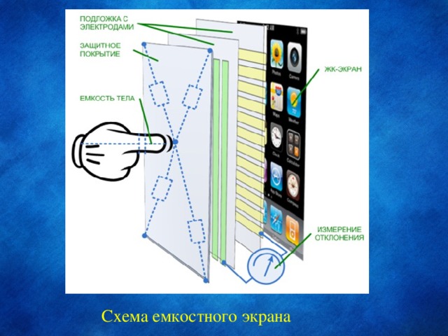 Сенсорный экран схема