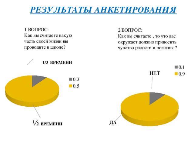 Как высчитать процент для диаграммы