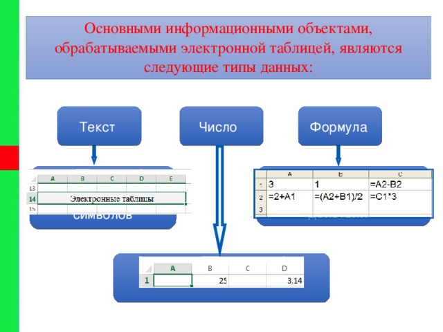 Виды электронных данных. Основные объекты электронных таблиц. Что является объектом электронной таблицы. Основными объектами электронных таблиц являются. Информационный объект таблица.