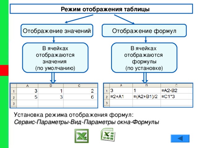 Класса представлено в таблице. Режим отображения значений. Режим просмотра таблицы. Электронная таблица в режиме отображения значений. Таблица в режиме отображения формул.