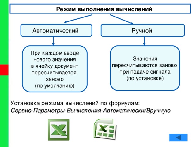 Режим выполнения. Режим выполнения вычислений. Режимы выполнения вычислений кратко. Режим исполнения. Программы для выполнения вычислений.