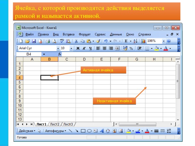 Ячейка, с которой производятся действия выделяется рамкой и называется активной. Активная ячейка Неактивная ячейка 