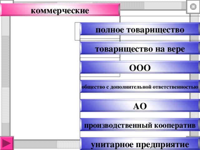 Кооператив унитарное предприятие