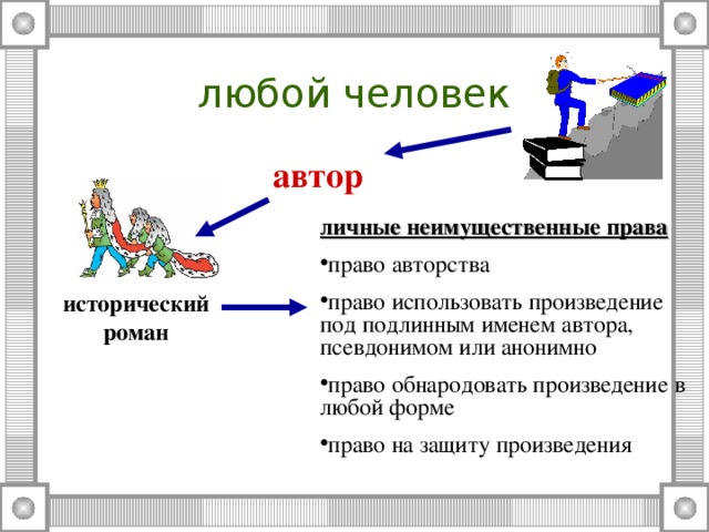 Под подлинным именем автора псевдонимом