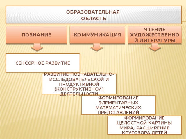 Мировоззренческая функция направлена на формирование целостной картины мира