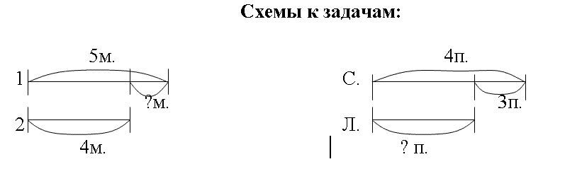 Схема к задаче по математике 1 класс