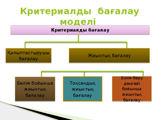 Критериалды бағалау презентация