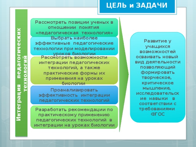 Образовательные технологии цель. Задачи педагогических технологий. Технология цели и задачи в педагогике. Цели и задачи интеграции. Цели педагогических технологий.