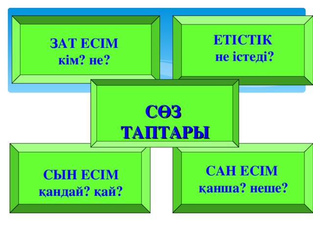 Сын есім презентация