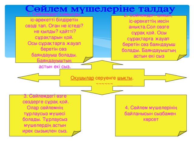 2. Сөйлемдегі қимыл, іс-әрекеттің иесін анықта.Сол сөзге  сұрақ қой. Осы сұрақтарға жауап беретін сөз баяндауыш болады. Баяндауыштың астын екі сыз 1. Сөйлемдегі қимылды,  іс-әрекетті білдіретін сөзді тап. Оған не істеді?  не қылды? қайтті?  сұрақтарын қой. Осы сұрақтарға жауап беретін сөз баяндауыш болады. Баяндауыштың  астын екі сыз.   Оқушылар серуенге шықты .  ~~~~~~  _____________ 4. Сөйлем мүшелерінің байланысын сызбамен көрсет 3. Сөйлемдегі өзге  сөздерге сұрақ қой. Олар сөйлемнің тұрлаусыз мүшесі болады. Тұрлаусыз мүшелердің астын ирек сызықпен сыз. 