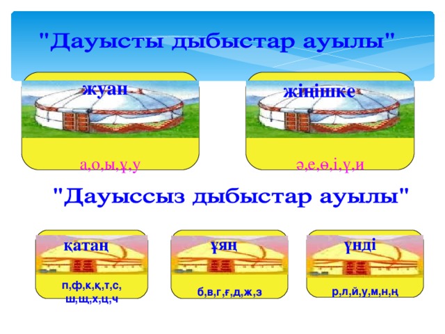 Дауысты дыбыстар. Жуан жіңішке дауыстылар таблица. Әріптер фото дауыыз ДАУЫТЫ. Дауысты дыбыстар распечатать. Жуан и жинишке.