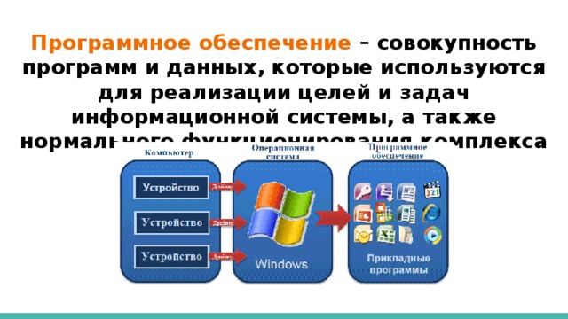 Программное обеспечение – совокупность программ и данных, которые используются для реализации целей и задач информационной системы, а также нормального функционирования комплекса технических средств. 