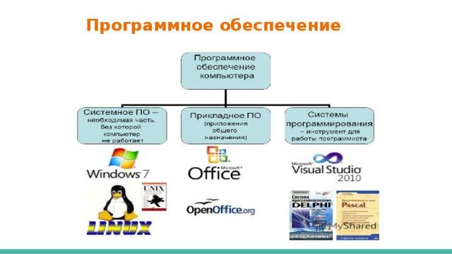 Программное обеспечение 