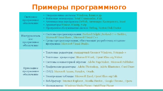 Примеры программного обеспечения 