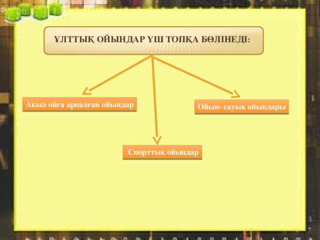 Ұлттық ойындар үш топқа бөлінеді :      Ақыл ойға арналған ойындар Ойын- сауық ойындары  Спорттық ойындар 