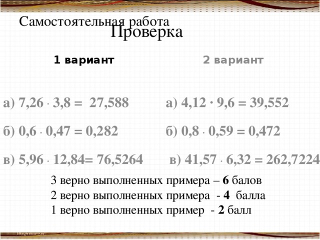 Самостоятельная работа Проверка 1 вариант 2 вариант а) 7,26 . 3,8 = 27,588 а) 4,12 · 9,6 = 39,552 б) 0,6 . 0,47 = 0,282 б) 0,8 . 0,59 = 0,472 в) 5,96 . 12,84= 76,5264  в) 41,57 . 6,32 = 262,7224   3 верно выполненных примера – 6 балов 2 верно выполненных примера - 4 балла 1 верно выполненных пример - 2 балл