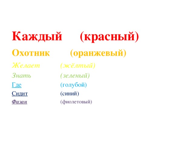 Каждый   (красный) Охотник    (оранжевый) Желает    (жёлтый) Знать     (зеленый) Где     (голубой) Сидит     (синий) Фазан     (фиолетовый)  