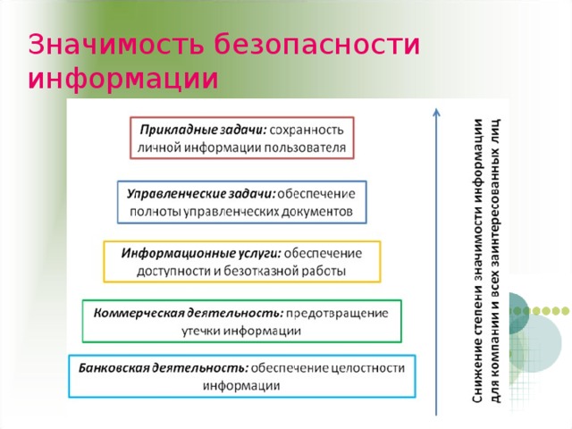 Правовое регулирование в информационной сфере презентация 11 класс