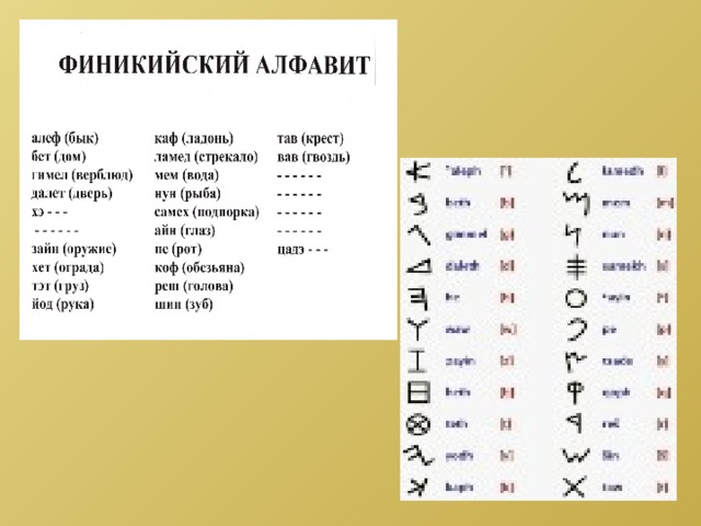 Какой народ алфавит. Алеф Финикийский алфавит. Алеф бык Финикийский алфавит. Алеф буква финикийского алфавита. Финикийский алфавит переведенный на русский.