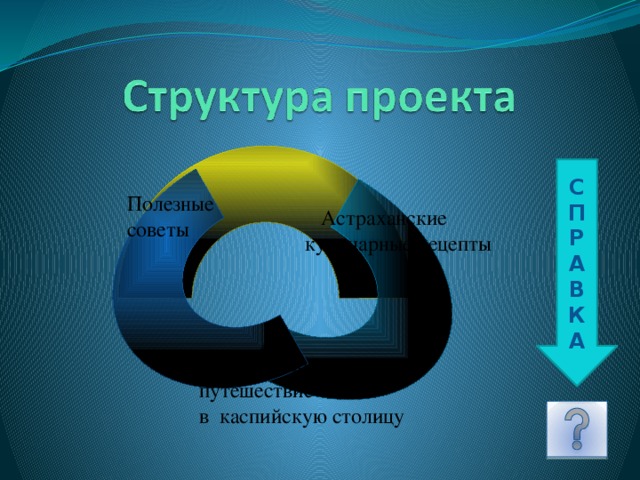 С П Р А В К А 