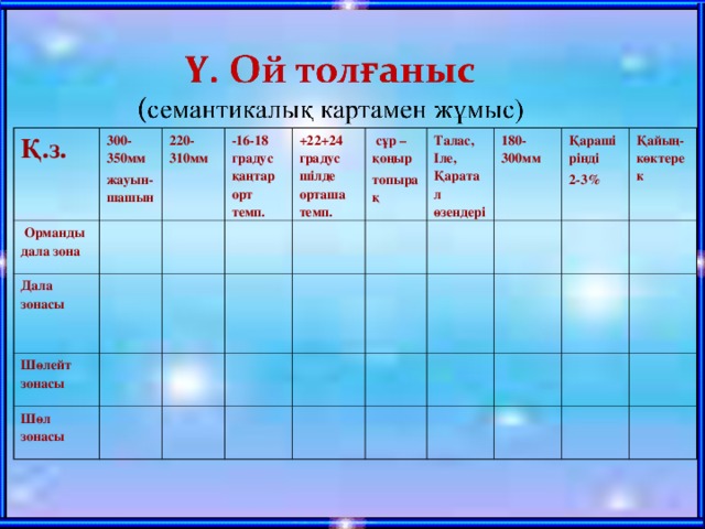 Презентация дала зонасы татарча