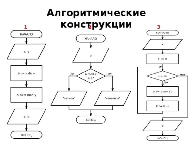 Как называется алгоритмическая конструкция представленная на блок схеме