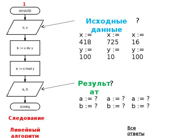 Линейный ответ. Исходные данные алгоритм результат. Следование линейный алгоритм. Алгоритм начало исходные данные. Исходные данные алгоритм результат схема.