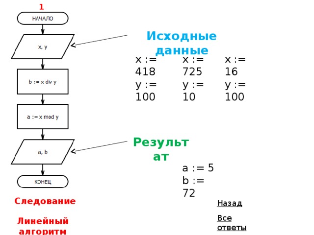 Решение задач способом разбивания. Схема работы алгоритма исходные данные. Исходные данные алгоритм. Алгоритмы и величины. Алгоритм для определения минимального значения.
