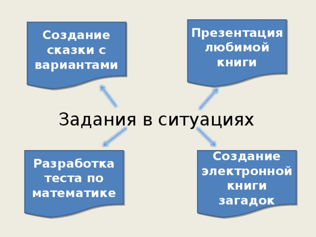 Презентация любимой книги Создание сказки с вариантами Задания в ситуациях Создание электронной книги загадок Разработка теста по математике