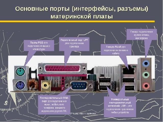 Порты компьютера