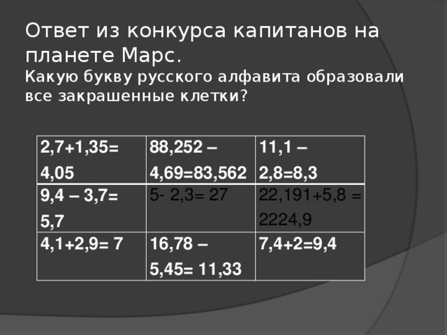 Ответ из конкурса капитанов на планете Марс.  Какую букву русского алфавита образовали все закрашенные клетки?   2,7+1,35= 4,05 88,252 – 4,69=83,562 9,4 – 3,7= 5,7 11,1 – 2,8=8,3 5- 2,3= 27 4,1+2,9= 7 16,78 – 5,45= 11,33 22,191+5,8 = 2224,9 7,4+2=9,4
