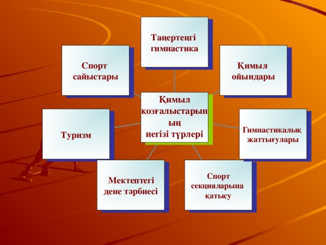 Таңертеңгі гимнастика Қимыл ойындары Спорт сайыстары Қимыл қозғалыстарының негізі түрлері  Гимнастикалық жаттығулары Туризм  Мектептегі Спорт секцияларына қатысу дене тәрбиесі 