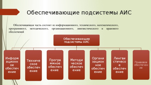 Подсистемы обеспечения