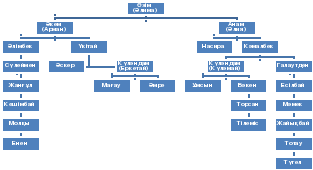 Порно әке оны қыздың ішіне жабыстырды