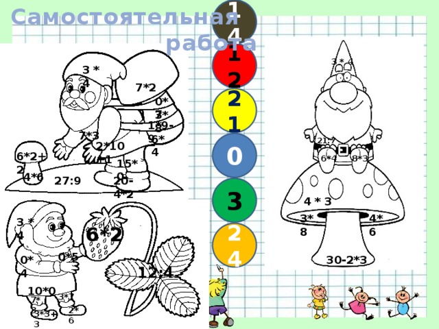 Самостоятельная работа 14 12 3 * 4 3 * 4 7*2 21 0*7 3*8 1*9-9 7*3 6*4 21:7 0 2*10+1 6*2+2 8*3 6*4 15*0 4*6 20-4*2 27:9 3 4 * 3 4*6 3*8 3 * 4 6*2 24 0*5 0*4 30-2*3 12:4 10*0 3*7 7*3 2*6 3*3+3 